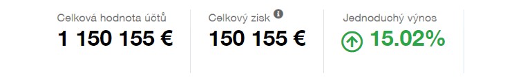 Účet Ivana Chrenka | Finax.cs