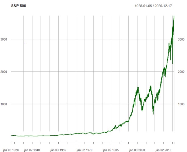 When does passive investing achieve the best results? | Finax.eu