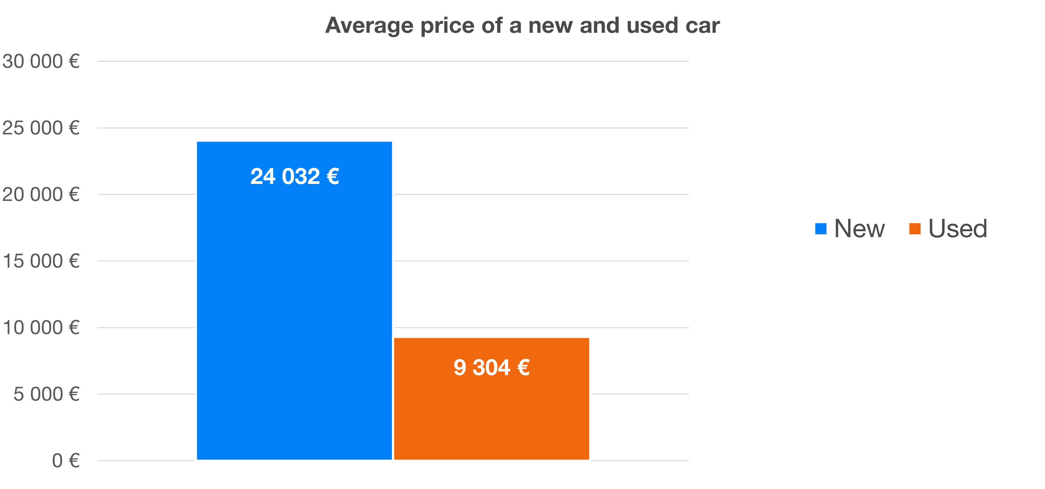 Results of an extensive survey on cars | Finax.eu
