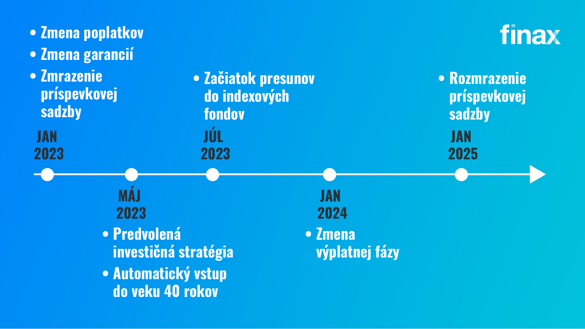 Ako sa zmení 2. pilier? | Finax.sk