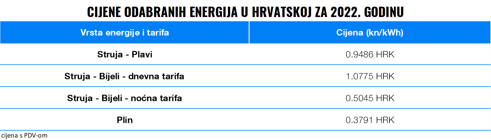 Koji uređaji u našem domu troše najviše energije? | Finax.eu