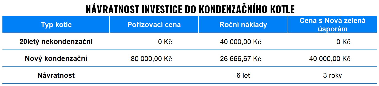 Které spotřebiče nám v domácnosti odeberou nejvíce energie? | Finax.eu