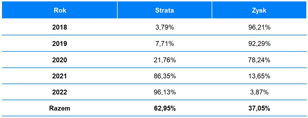 Hrbaty: Dlaczego nawet, gdy na rynkach spadki, moi rodzice nie panikują | Finax.eu