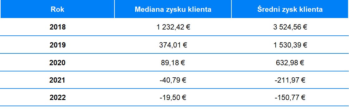 Hrbaty: Dlaczego nawet, gdy na rynkach spadki, moi rodzice nie panikują | Finax.eu