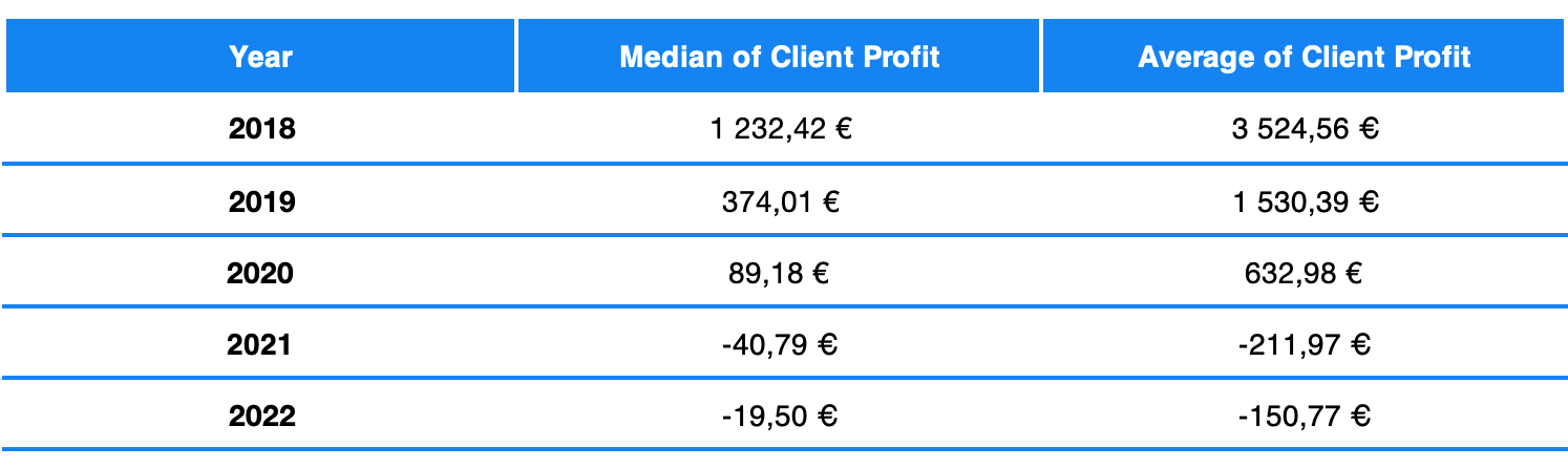 Hrbatý: Read Why My Parents Aren’t Panicking Despite the Market Declines | Finax.eu