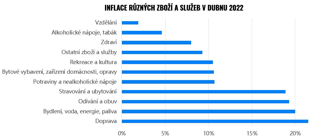 Inflace neodchází. Jak na její vlně úspěšně surfovat? | Finax.eu