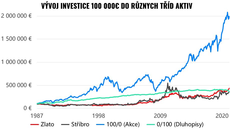 Inflace neodchází. Jak na její vlně úspěšně surfovat? | Finax.eu