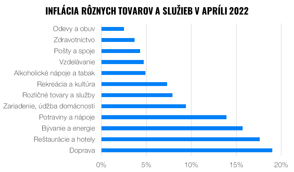 Inflácia neodchádza. Ako na jej vlne úspešne surfovať? | Finax.sk