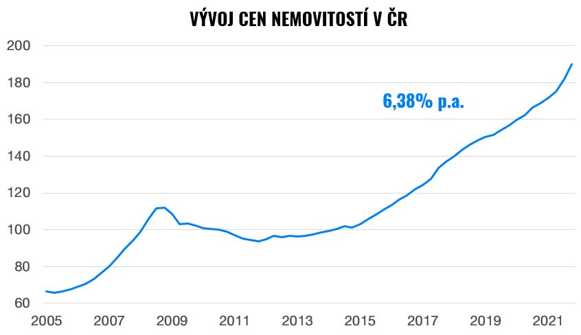 Inflace neodchází. Jak na její vlně úspěšně surfovat? | Finax.eu