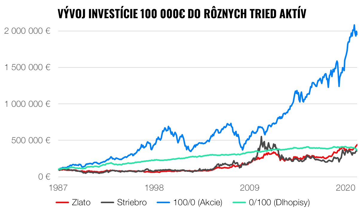 Inflácia neodchádza. Ako na jej vlne úspešne surfovať? | Finax.sk