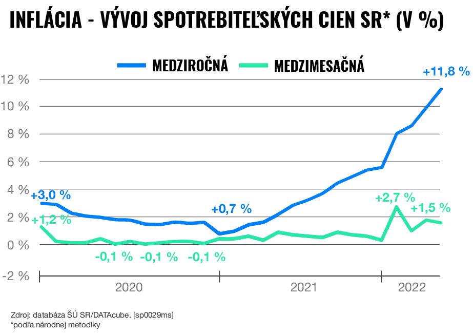 Rozpočet študenta - ako ho správne nastaviť? | Finax.sk