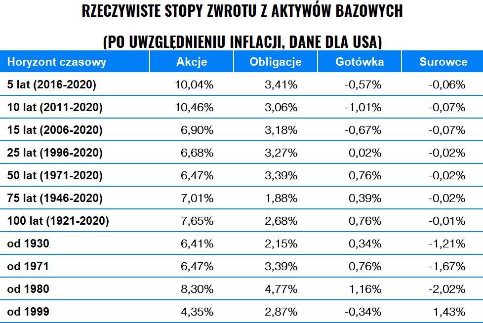 Wysoka inflacja - jak chronić swój majątek? | Finax.eu