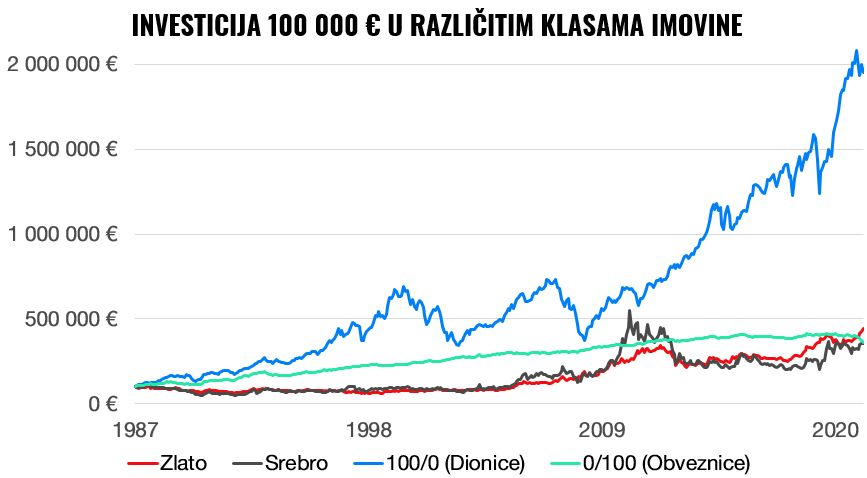Visoka inflacija – kako zaštititi svoj novac i imovinu? | Finax.eu