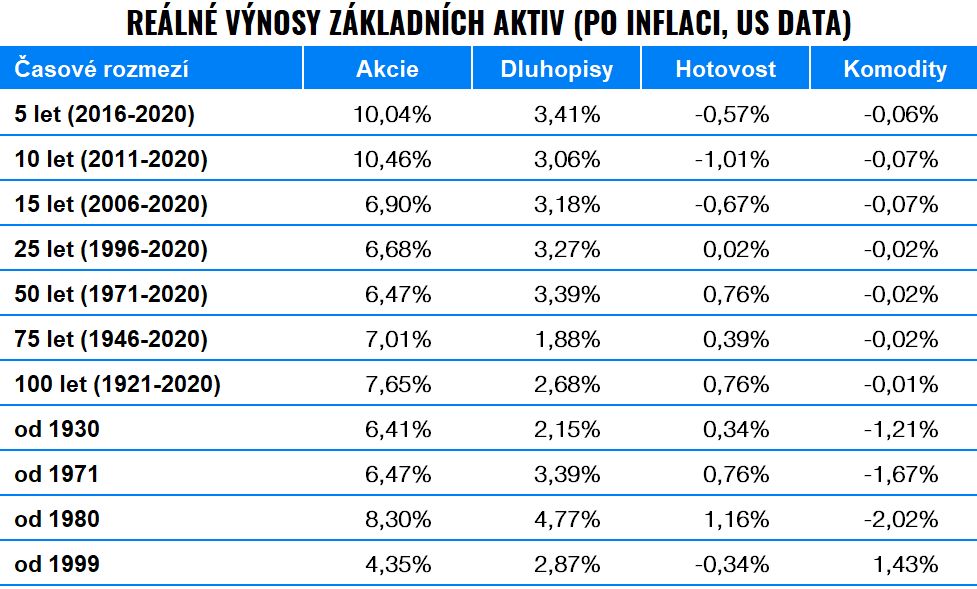 Vysoká inflace – jak ochránit peníze a majetek? | Finax.eu