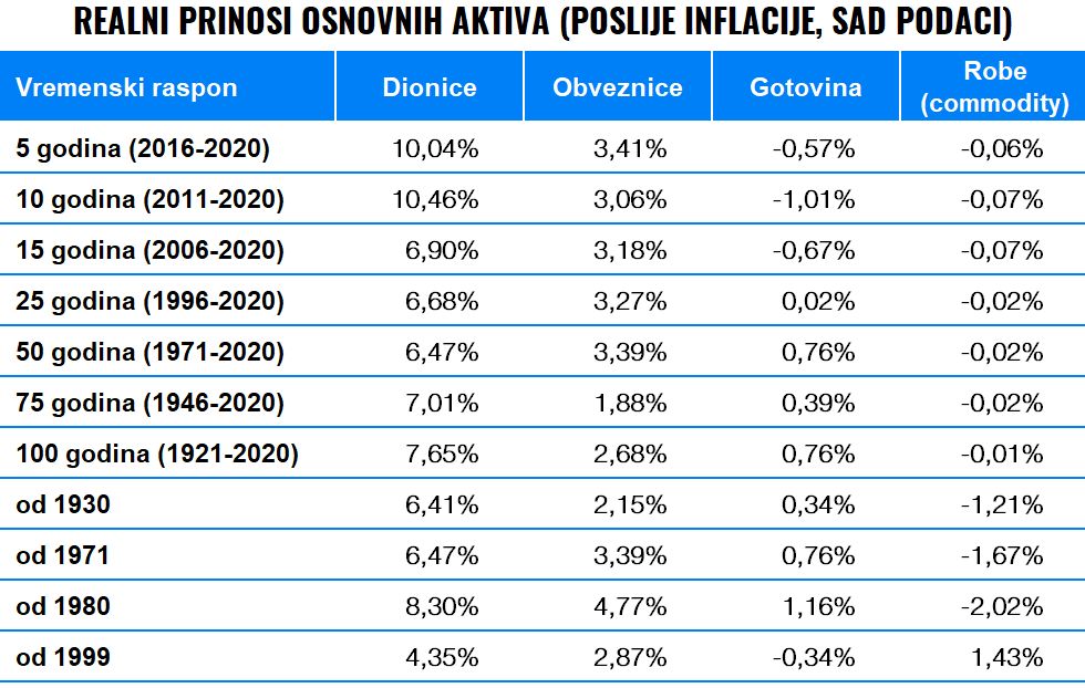 Visoka inflacija – kako zaštititi svoj novac i imovinu? | Finax.eu
