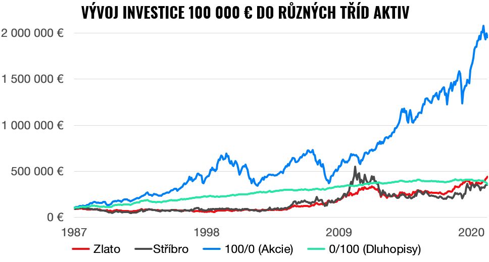 Vysoká inflace – jak ochránit peníze a majetek? | Finax.eu