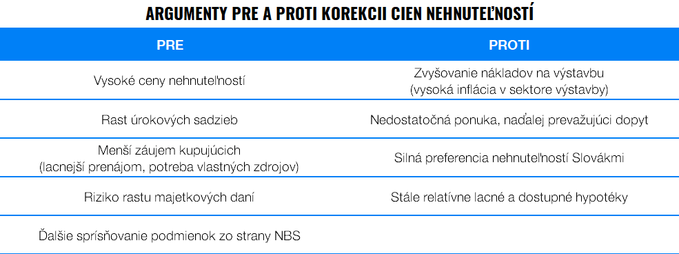 Investičné nehnuteľnosti majú najlepšie roky za sebou | Finax.sk