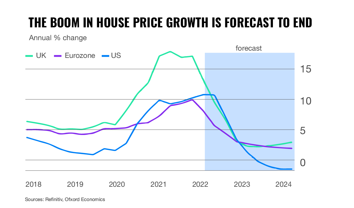 Investiční nemovitosti mají nejlepší léta za sebou | Finax.eu