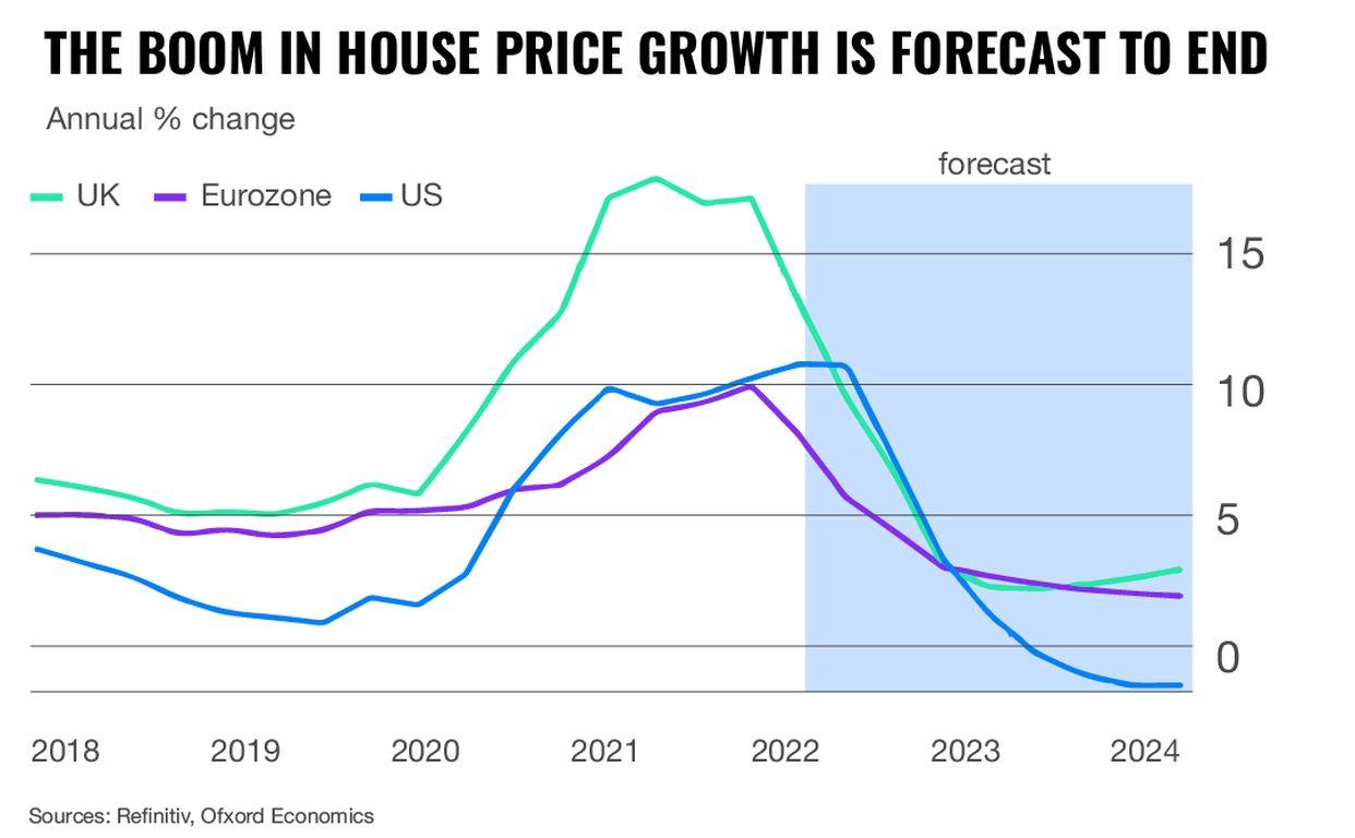 Imaju li ulaganja u nekretnine, najbolje godine za sobom? | Finax.eu