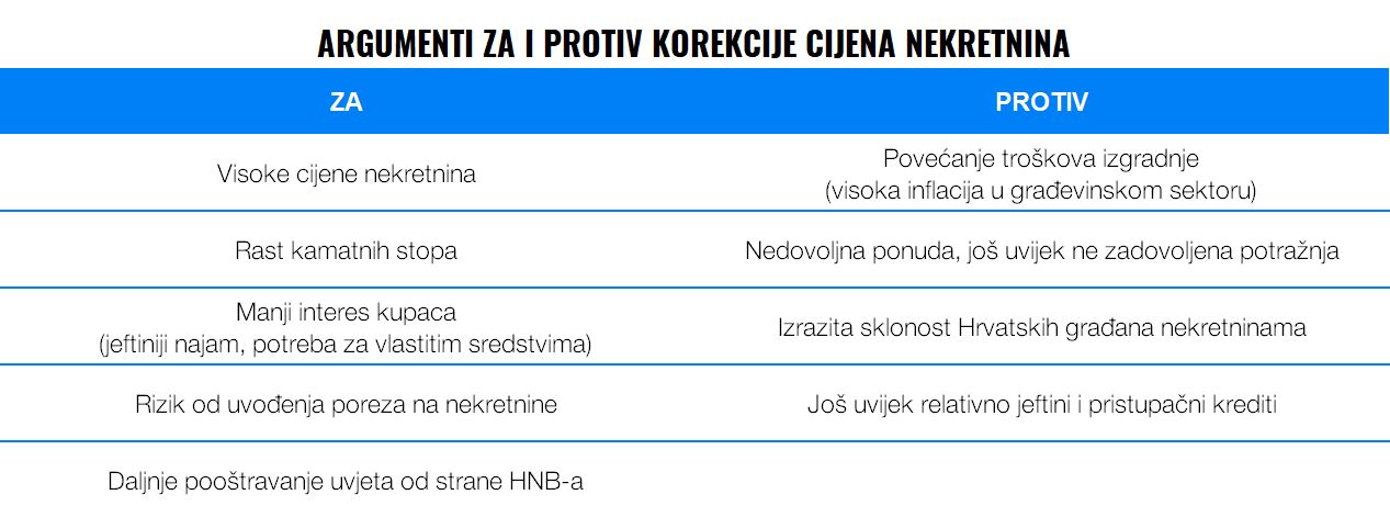 Imaju li ulaganja u nekretnine, najbolje godine za sobom? | Finax.eu
