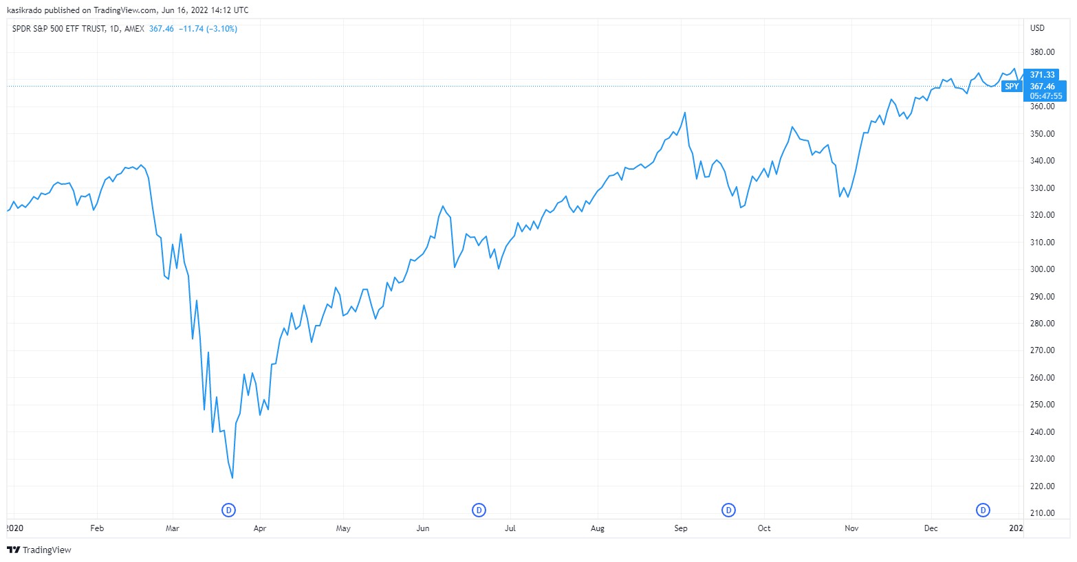 Kasík: Do čoho investovať v čase krízy? | Finax.sk