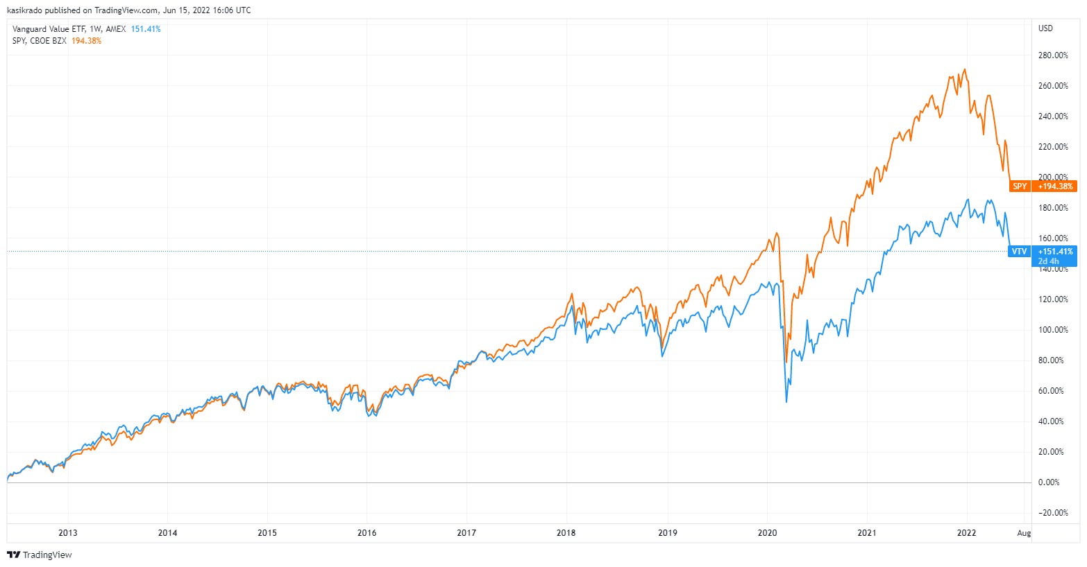 Kasík: Do čoho investovať v čase krízy? | Finax.sk