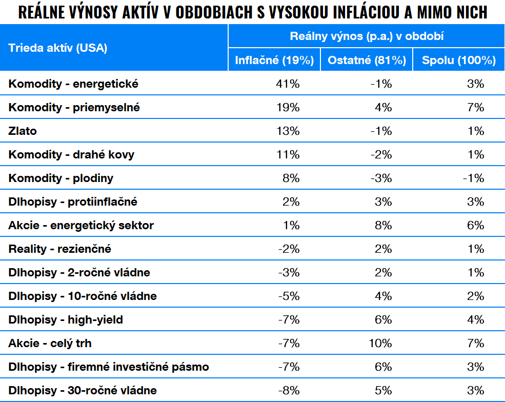 Kasík: Do čoho investovať v čase krízy? | Finax.sk