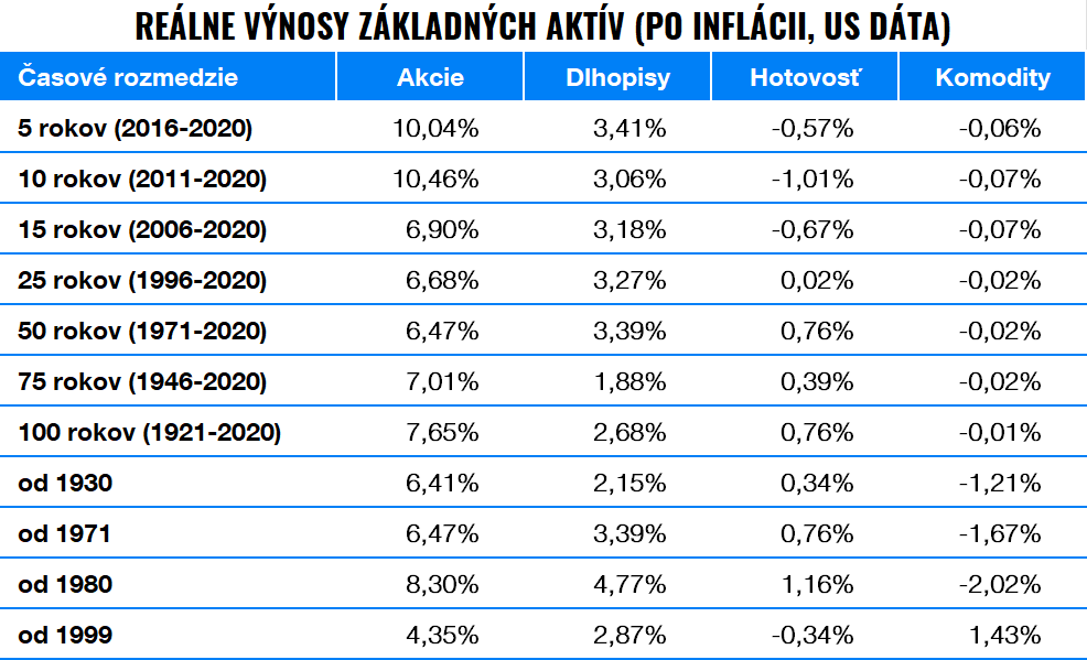Kasík: Do čoho investovať v čase krízy? | Finax.sk