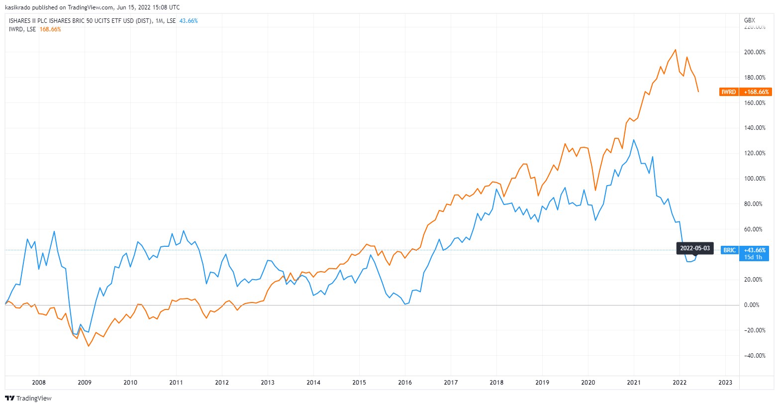 Kasík: Do čoho investovať v čase krízy? | Finax.sk