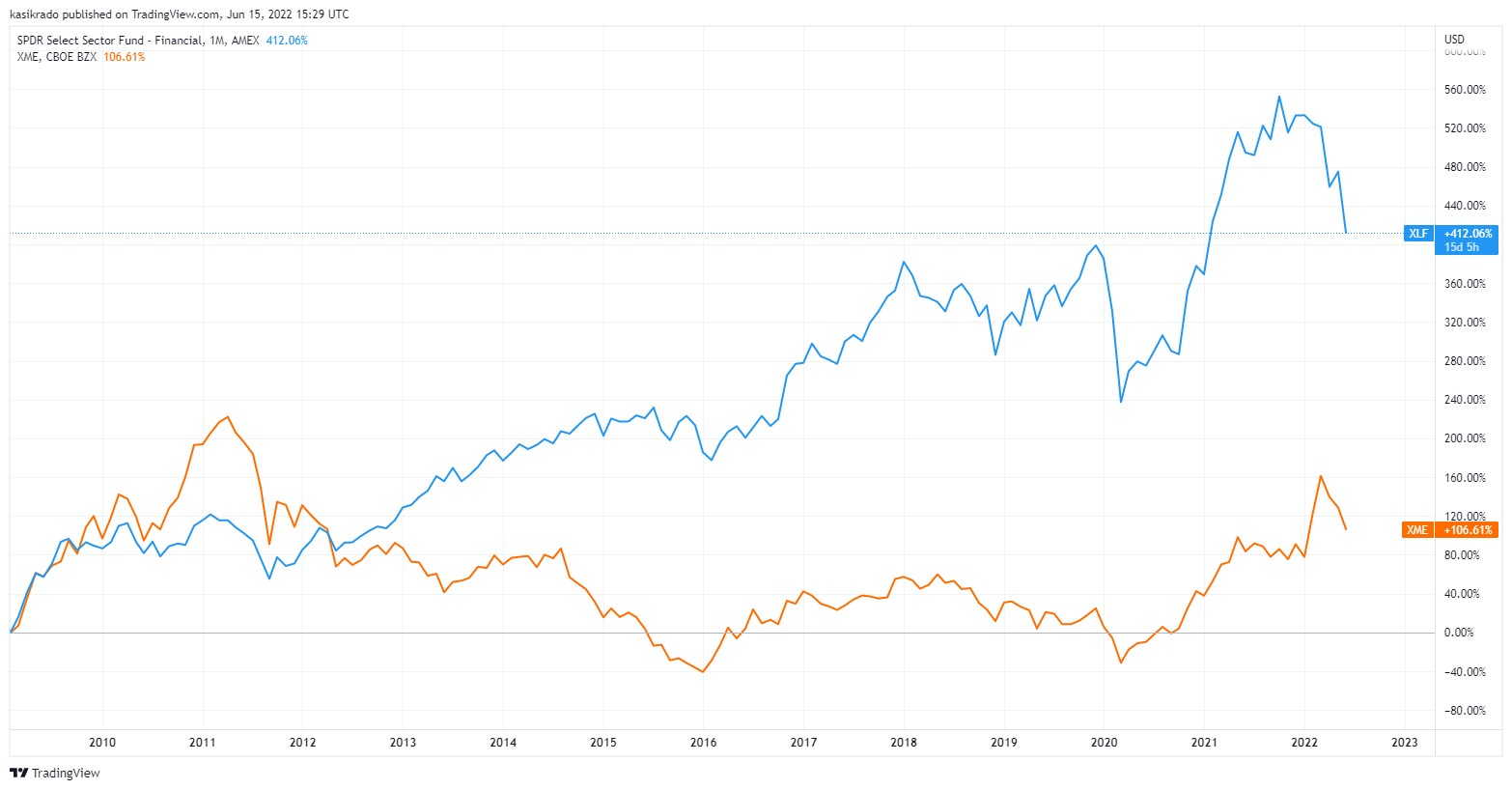Kasík: Do čoho investovať v čase krízy? | Finax.sk