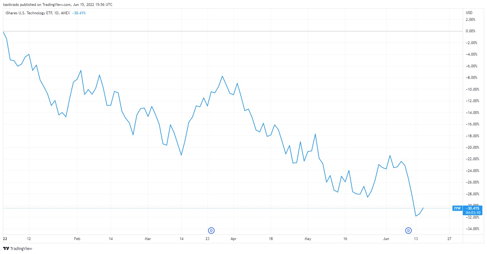 Kasík: Do čoho investovať v čase krízy? | Finax.sk
