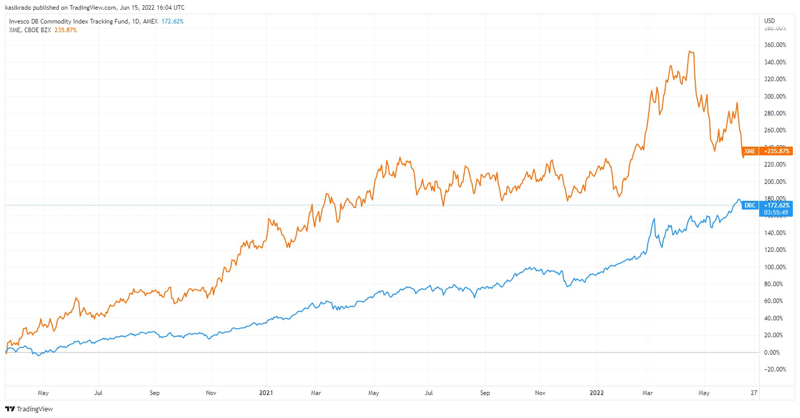 Kasík: Do čoho investovať v čase krízy? | Finax.sk