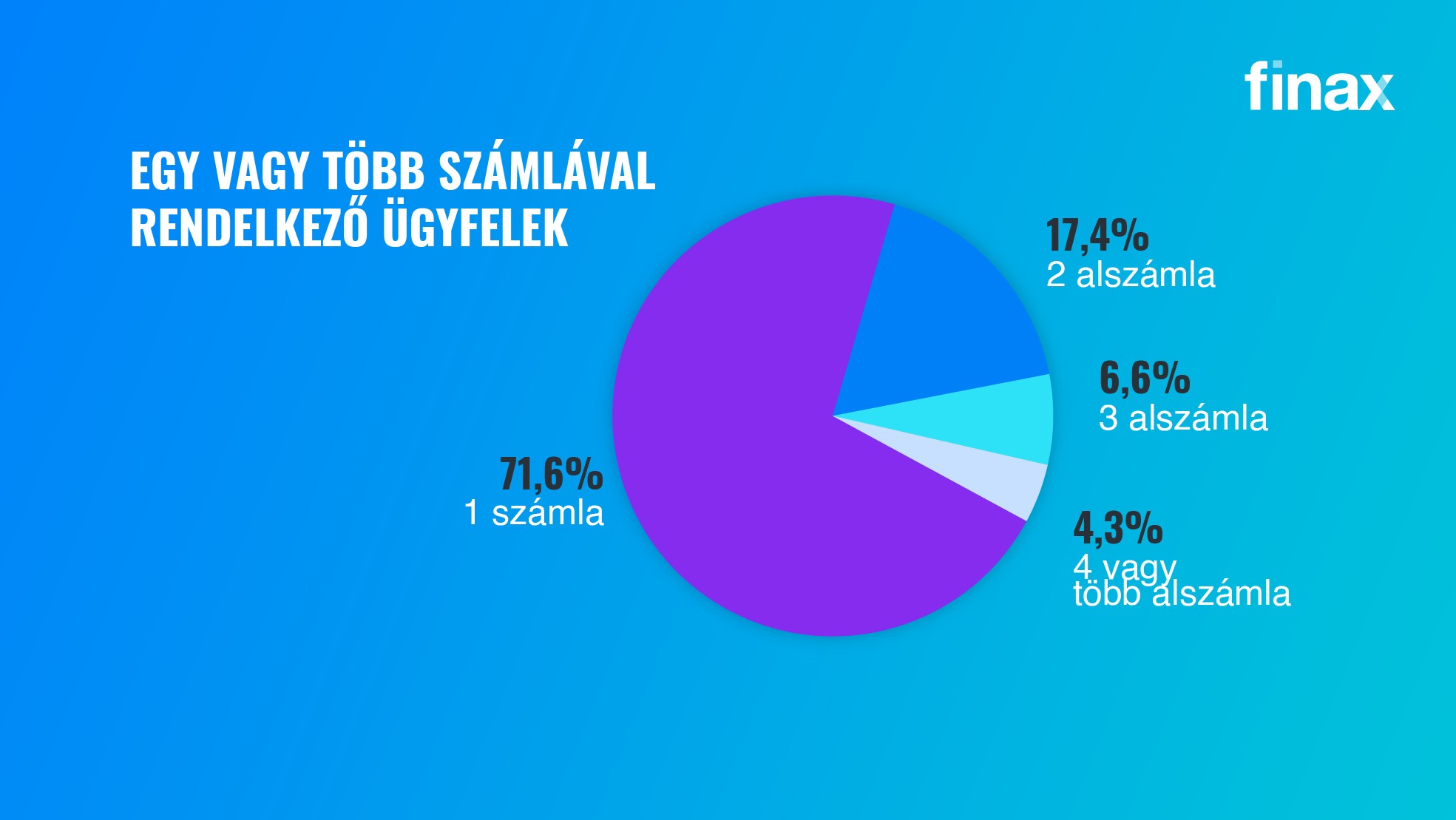Hogyan teljesített a Finax 2022-ben? | Finax.eu
