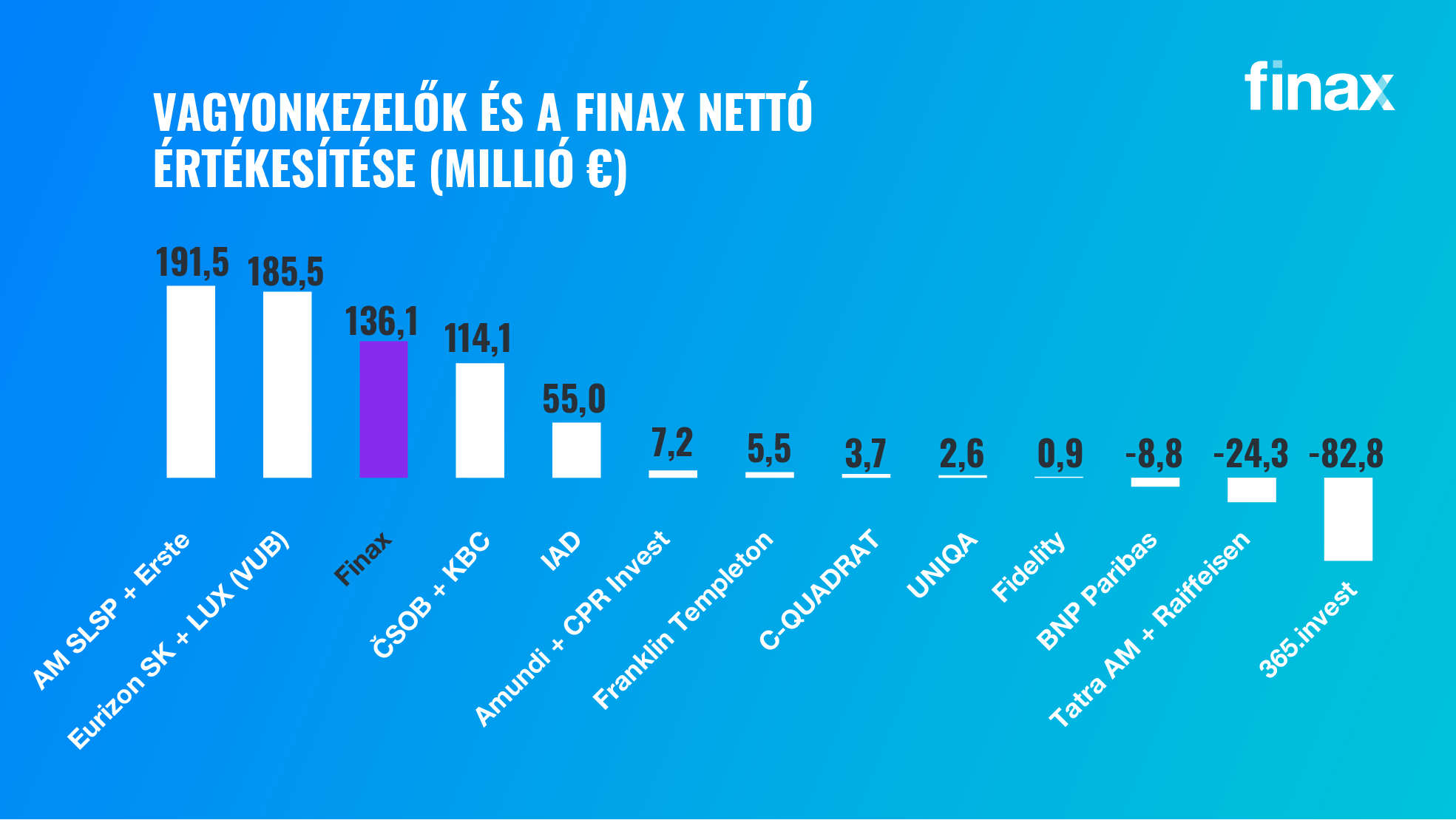 Hogyan teljesített a Finax 2022-ben? | Finax.eu