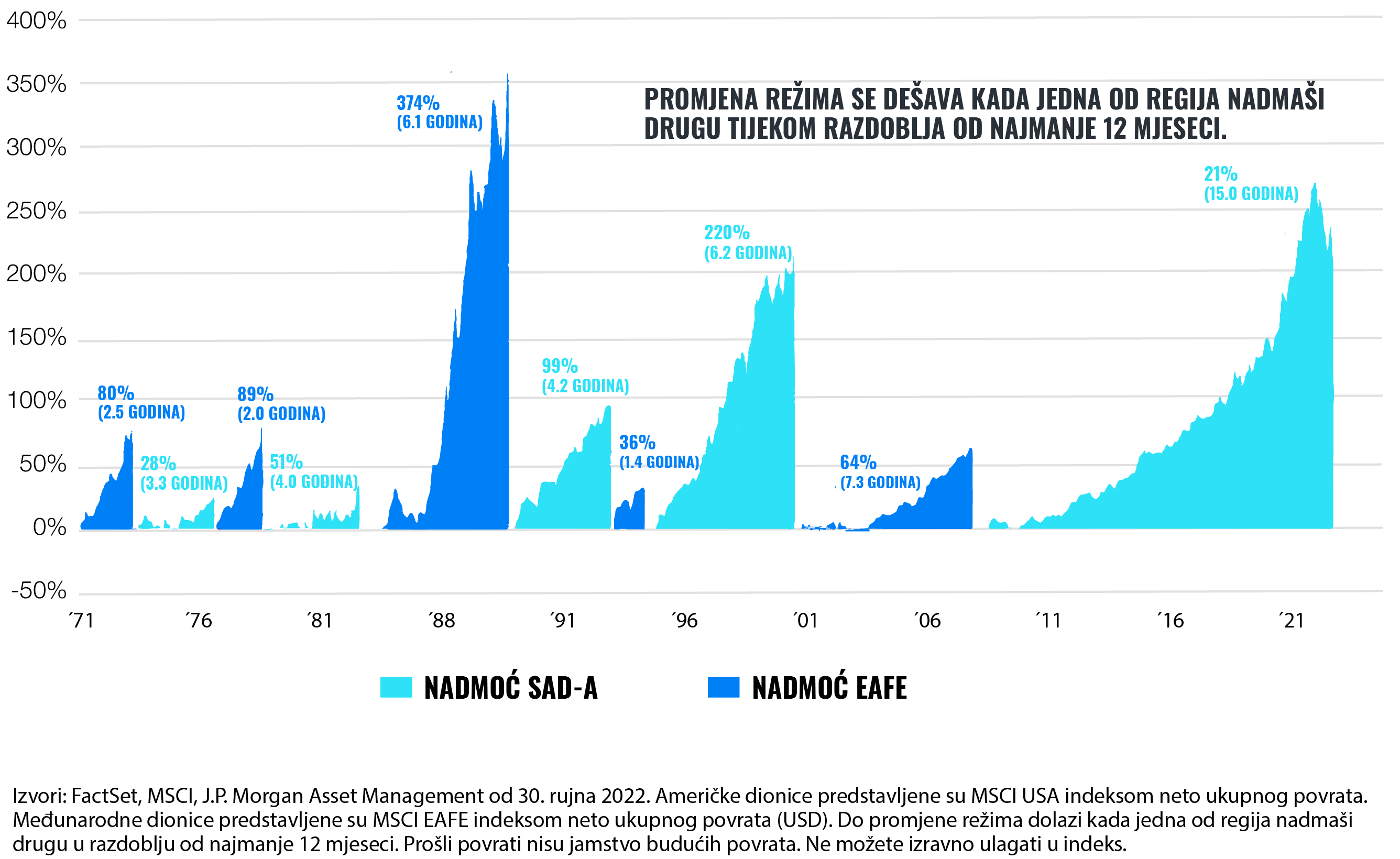 Tržišta još jednom pokazuju snagu diverzifikacije | Finax.eu