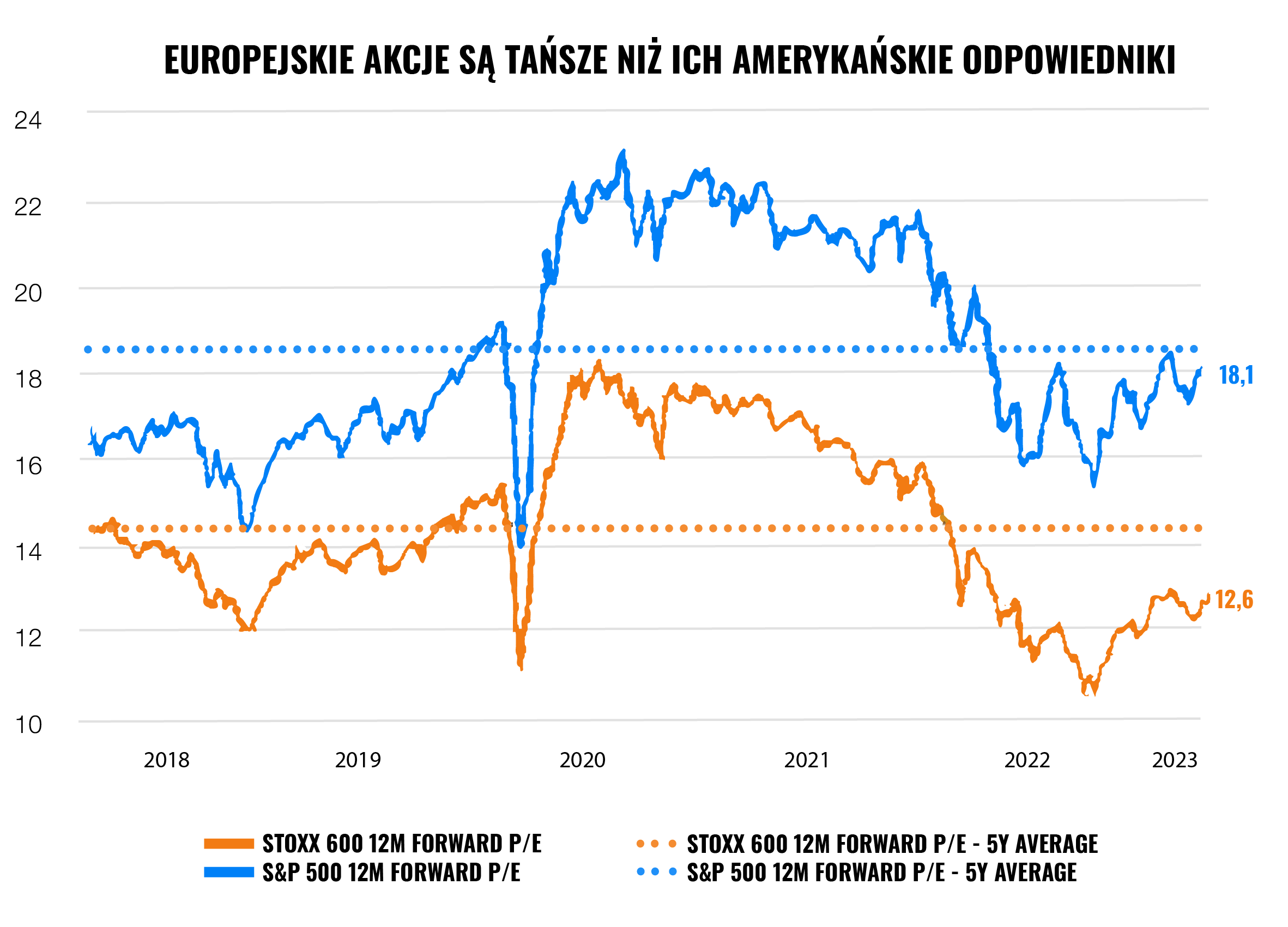 Rynki znów udowadniają siłę dywersyfikacji | Finax.eu