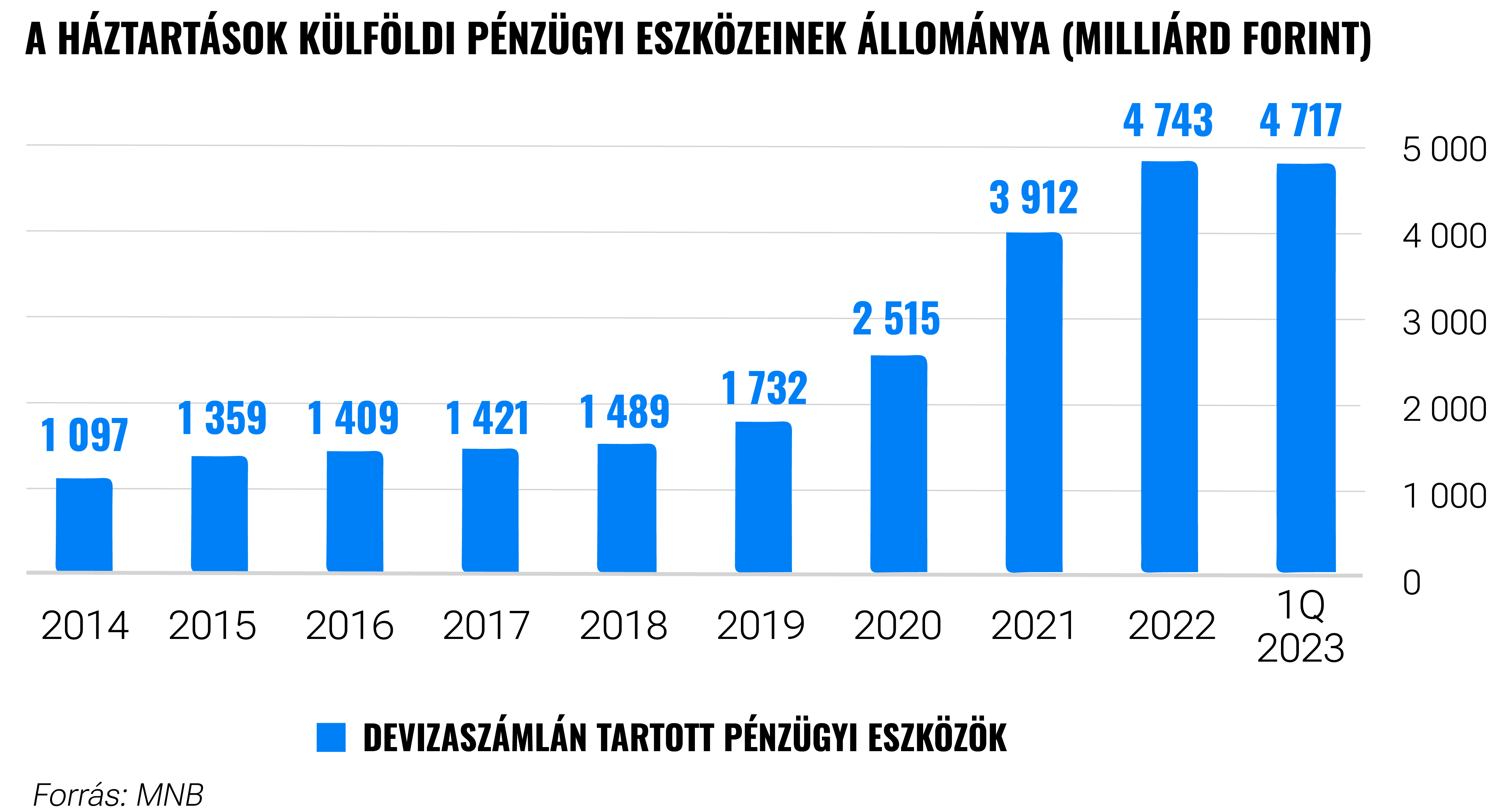 Az Euró betét, vagy az euró végre az Ön javát szolgálhatja | Finax.eu