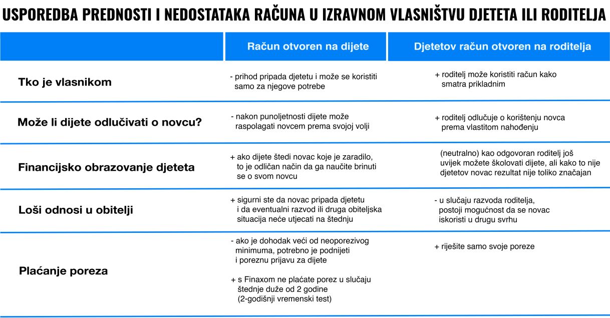 Štednja za djecu - što trebate znati s pravne strane? | Finax.eu