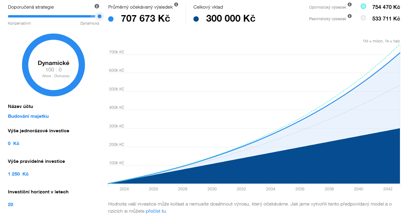 Kde najít peníze na investování? | Finax.eu