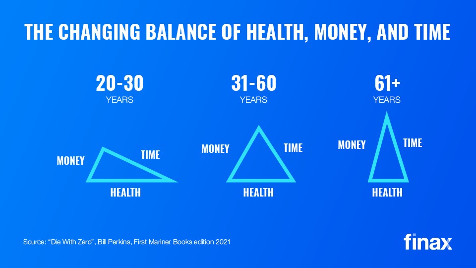 Die With Zero on Your Account | Finax.eu
