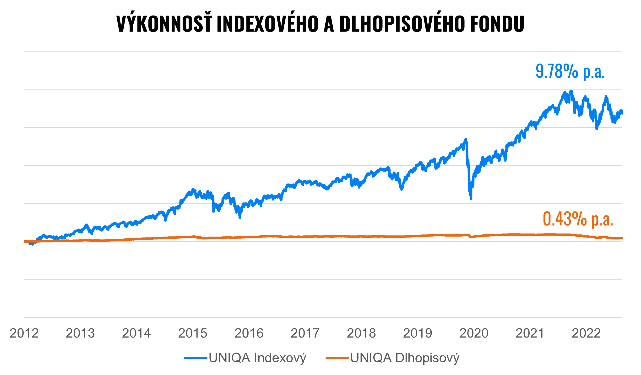 Ako sa zmení 2. pilier? | Finax.sk