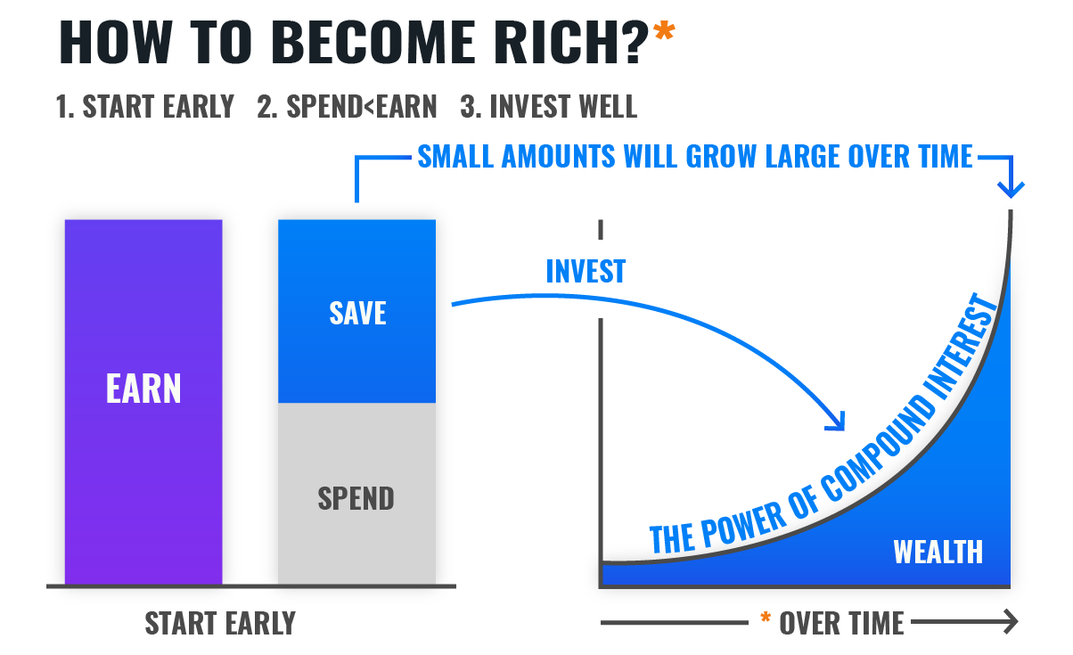 Which is more important: saving or investing? | Finax.eu