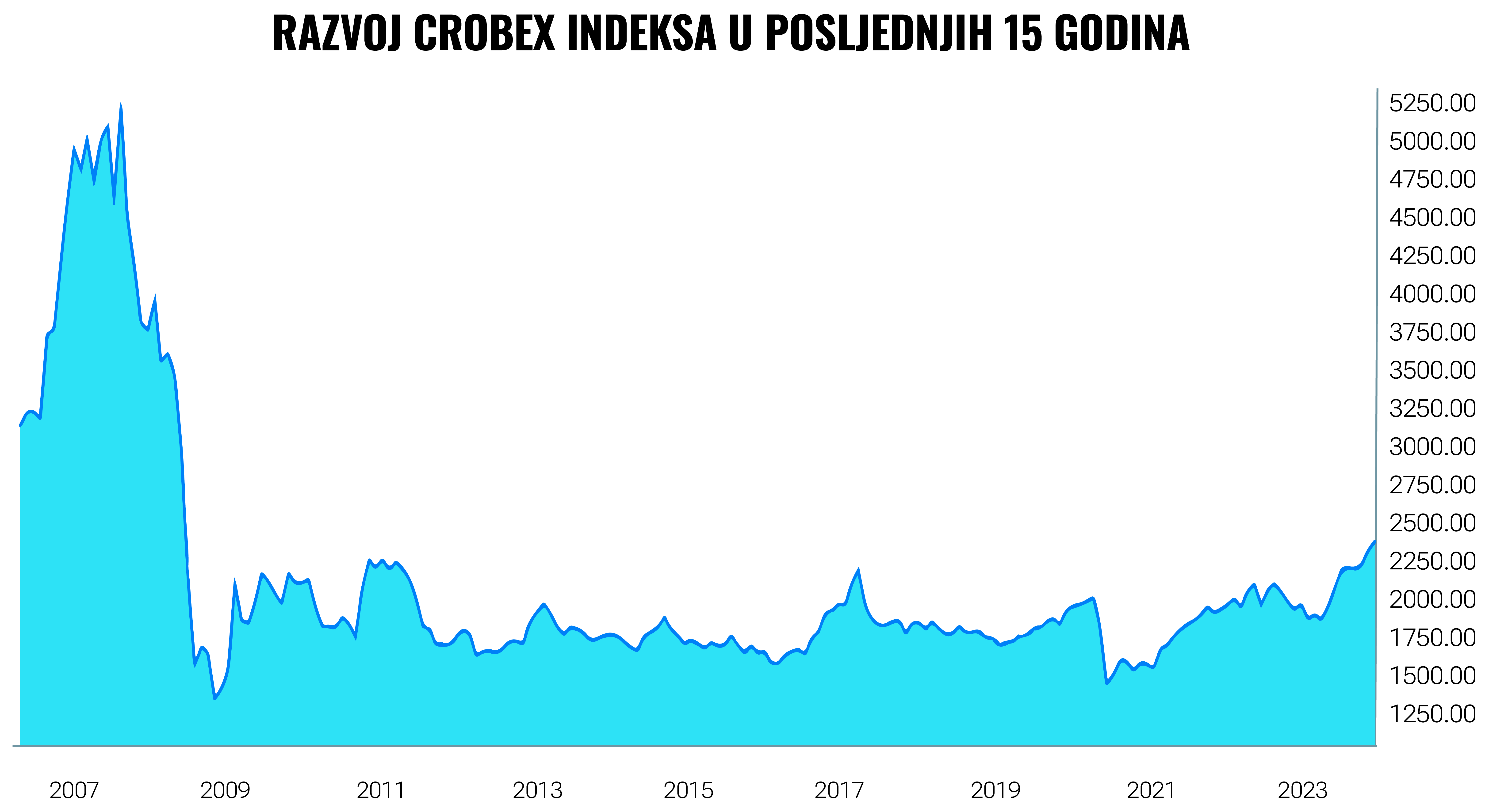 Polugodišnja usporedba ulaganja: Kako su Finax i fondovi surfali na valu oporavka tržišta? | Finax.eu