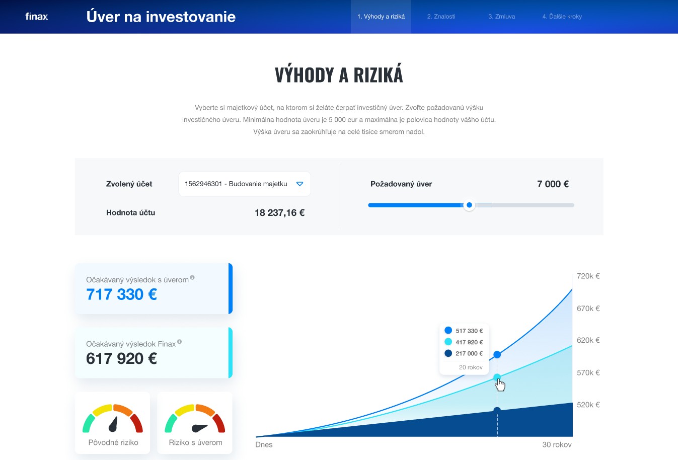 Plány finaxu na rok 2023 | Finax.sk