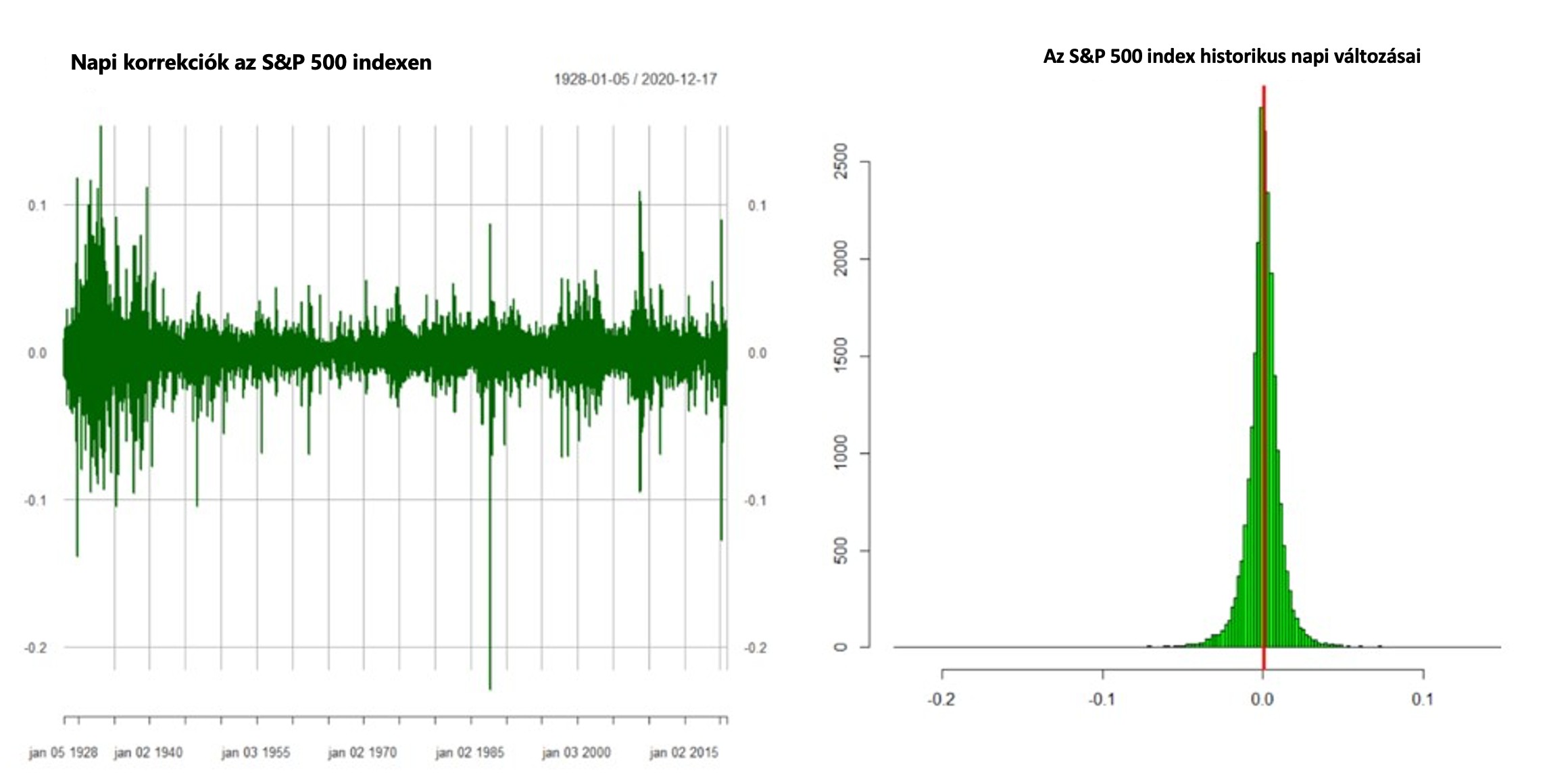 Mikor éri el a legjobb eredményt a passzív befektetés? | Finax.eu