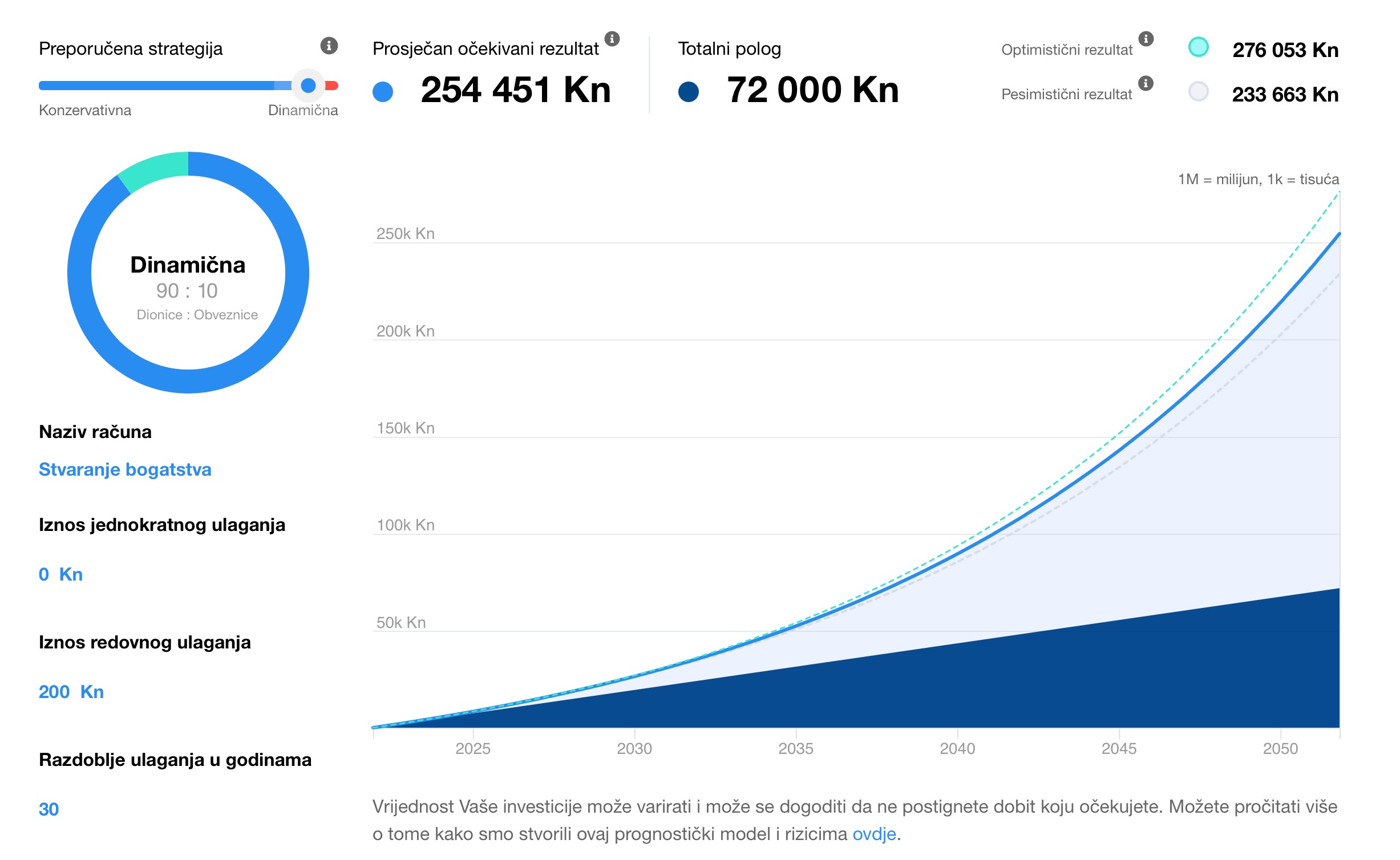 Što ćete naučiti dok ste mladi… Kako se financirati tijekom fakulteta? | Finax.eu