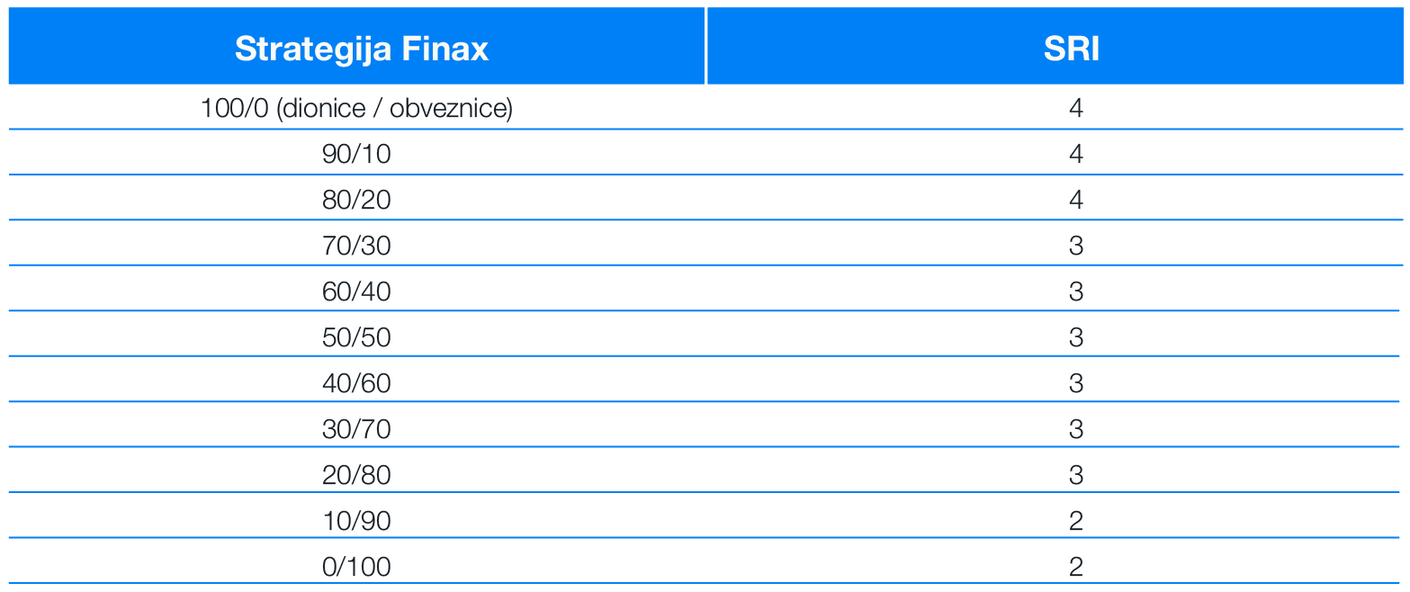 Rezultati finaxovih portfelja i uzajamnih fondova u 2022. | Finax.eu