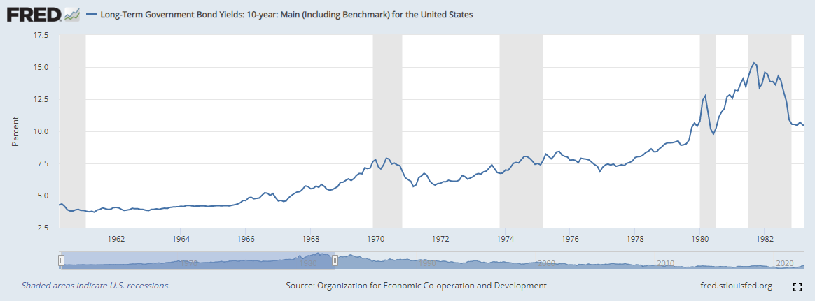 Ima li i dalje smisla ulagati u obveznice? | Finax.eu