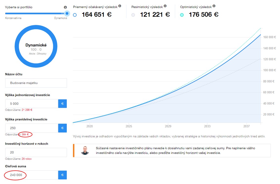Finax finančný plán dôchodok