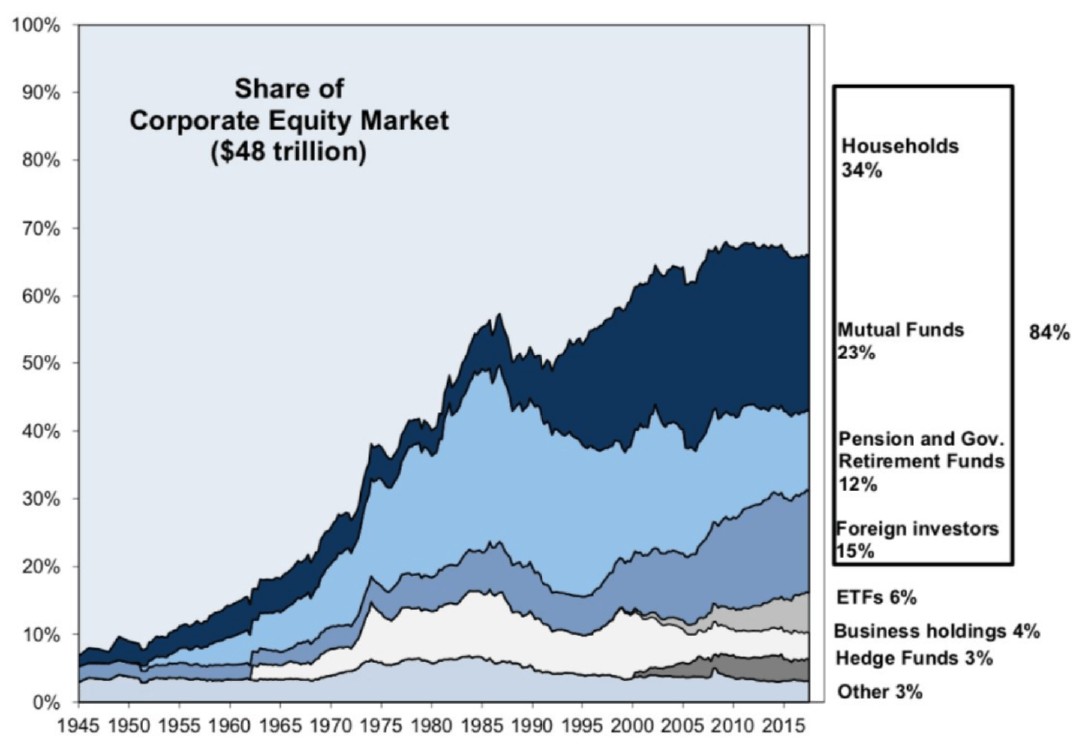 Jsou ETF fondy bublina? | Finax.eu